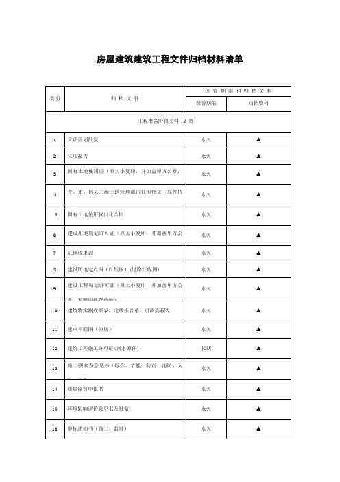 房屋建筑建筑工程文件归档材料清单