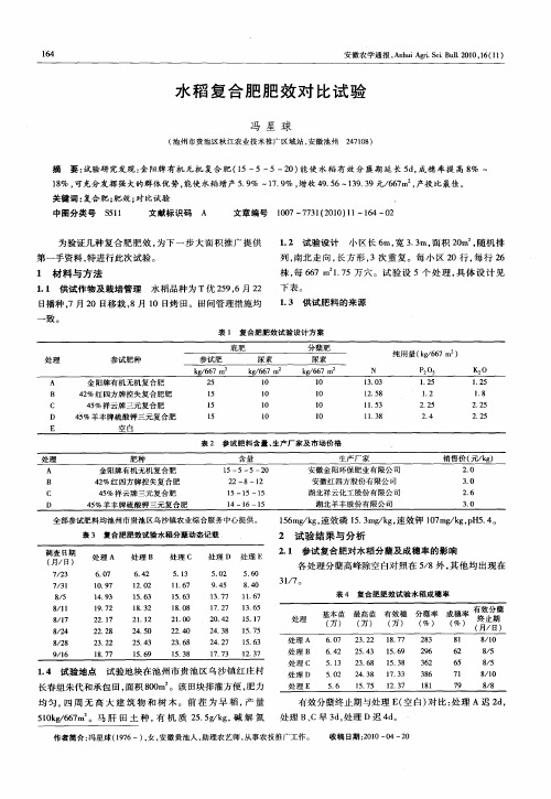 水稻复合肥肥效对比试验