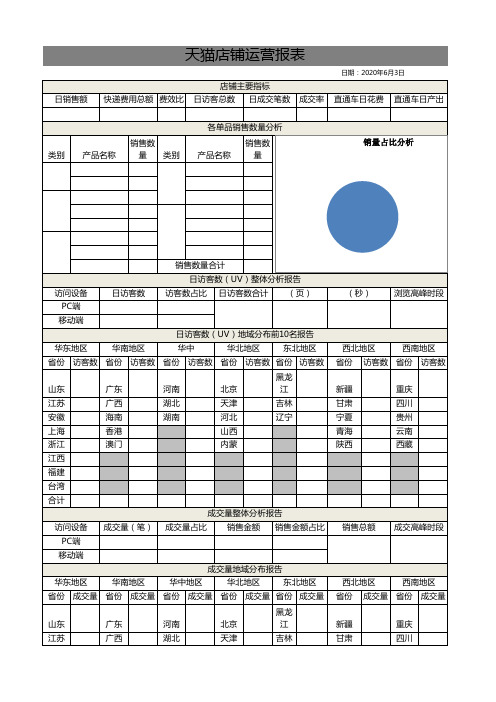 最新天猫店铺运营日报表excel模板