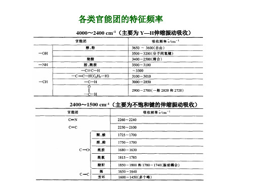 红外光谱part2