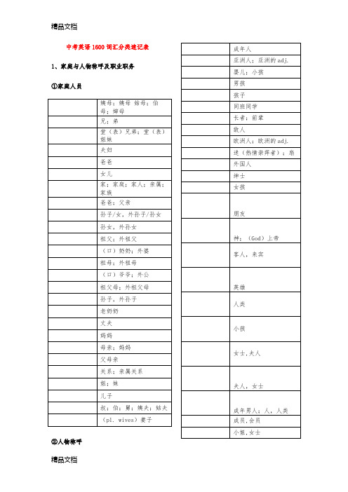 最新中考英语1600词汇分类速记表--默写版资料