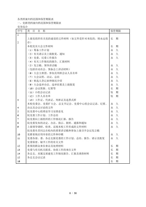 各类档案归档范围和保管期限表