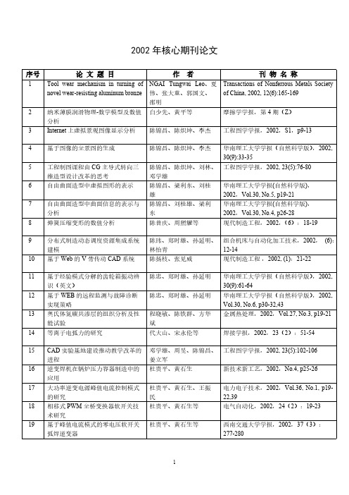 2002年核心期刊论文 - 华南理工大学-推荐下载