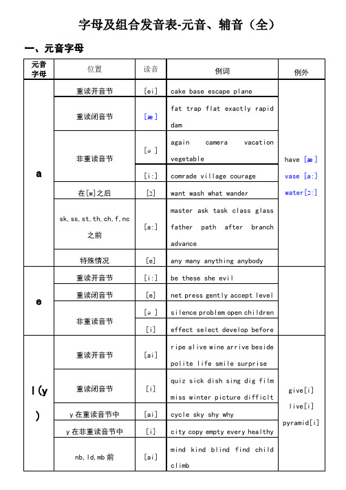 元音字母组合发音表_很全_格式处理