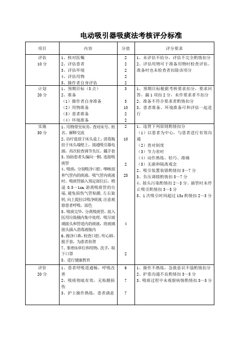 电动吸痰法操作评分标准