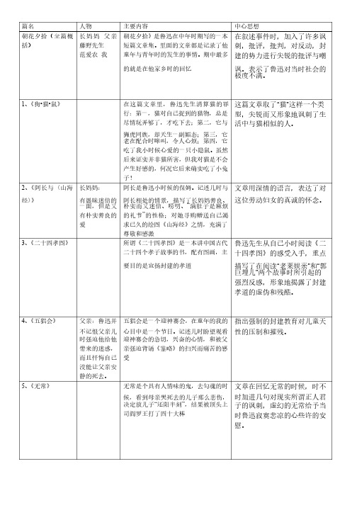 朝花夕拾主要人物主要内容中心思想