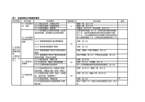 标准化体系企业自我评价评分表