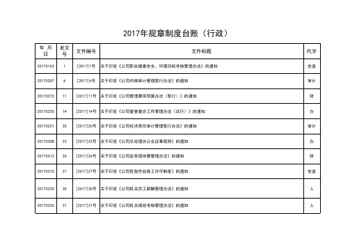 规章制度台账(专业完整格式模板)