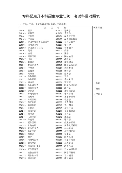 专科起点升本科招生专业与统一考试科目对照表