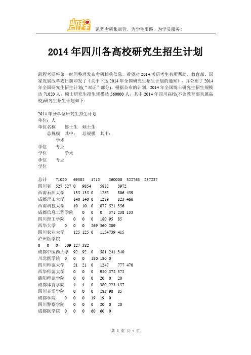 2014年四川各高校研究生招生计划