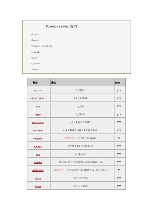 Dreamweaver源码代码释义大全
