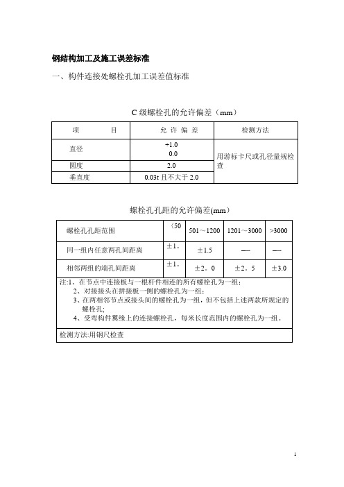 钢结构加工施工误差标准