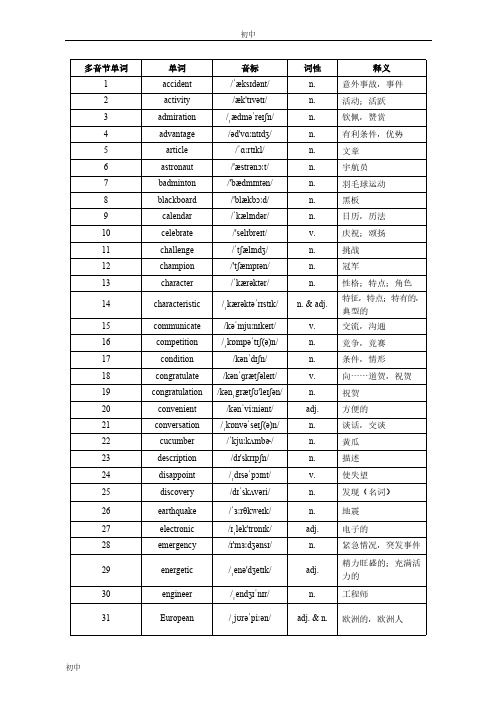 2023年北京市中考英语听口考试易错词