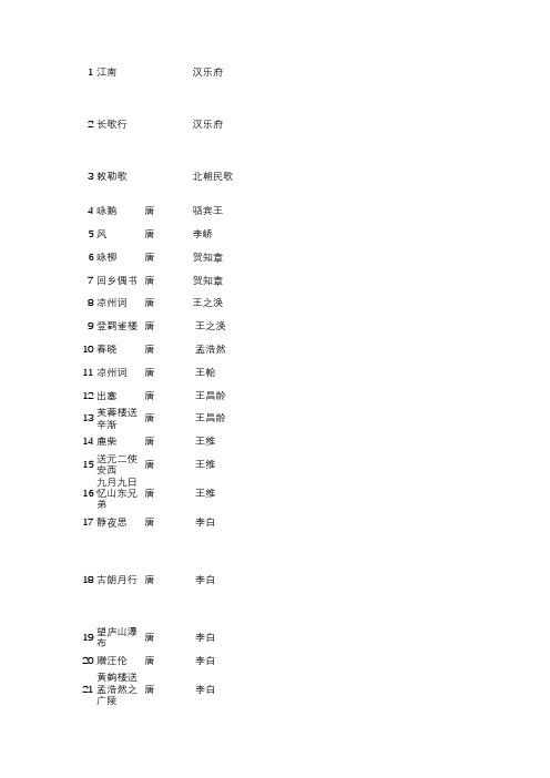 小学六年级必会75首古诗+80首