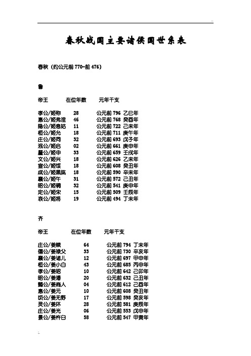 春秋战国主要诸侯国世系表