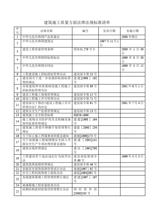 建筑施工质量应知法律法规标准清单