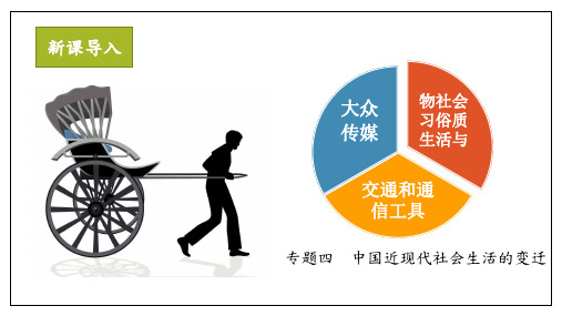 人民版高中历史必修二课件：交通和通信工具的进步-(共23张PPT)