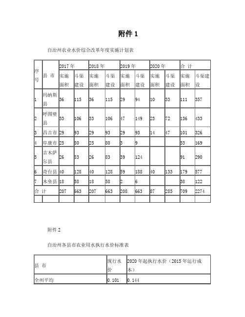 政发143昌吉回族自治州