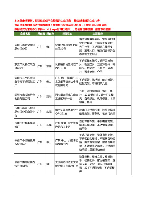 新版广东省不锈钢支架工商企业公司商家名录名单大全61家