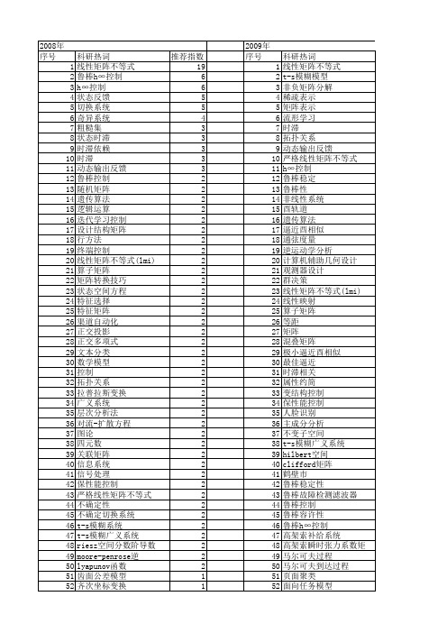 【国家自然科学基金】_表示矩阵_基金支持热词逐年推荐_【万方软件创新助手】_20140803