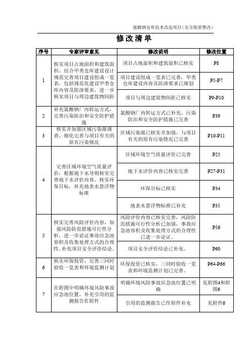 氯酸钠仓库技术改造项目（安全隐患整改）环评报告公示