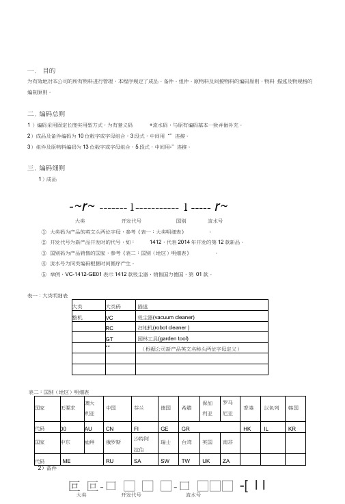 物料编码控制程序