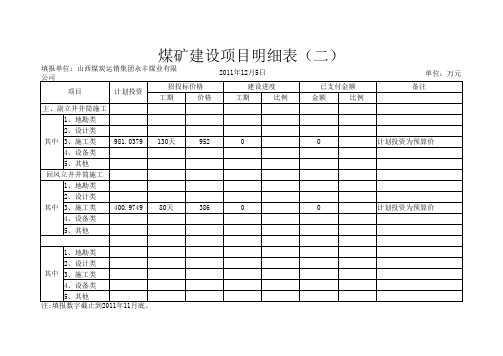 煤矿建设项目明细(永丰12.5)