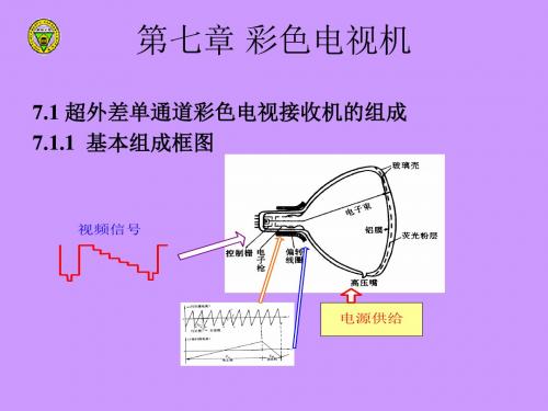 彩色电视原理课件