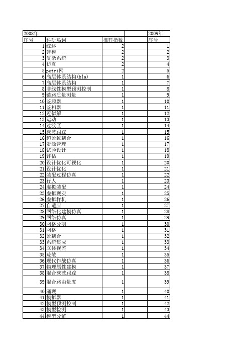 【系统仿真学报】_综述_期刊发文热词逐年推荐_20140723