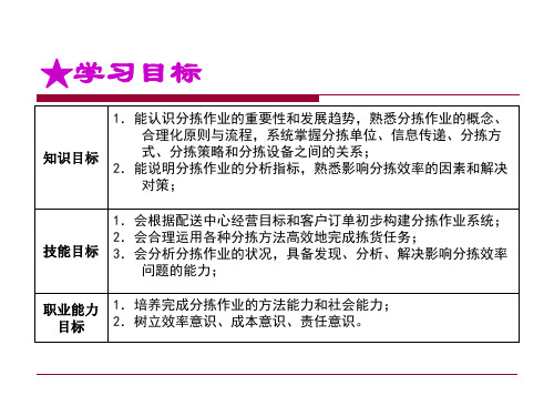 精选拣选作业管理培训课件