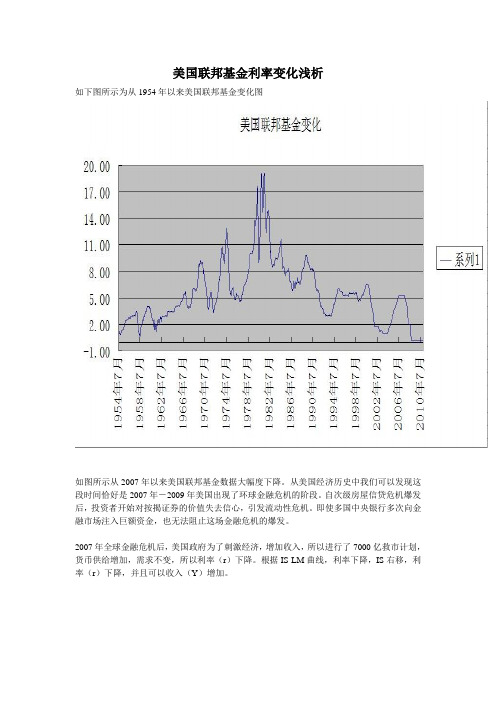 美国联邦基金利率变化浅析