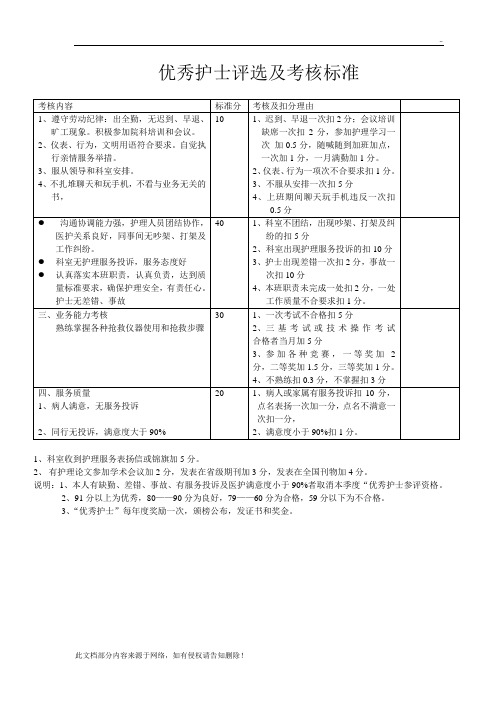 优秀护士评选及考核标准