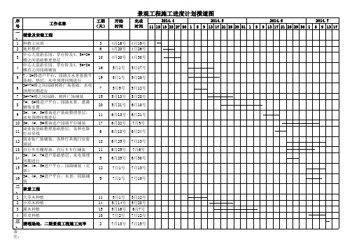 景观工程施工进度计划横道图