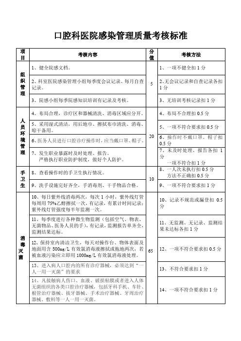 口腔科医院感染管理质量考核标准