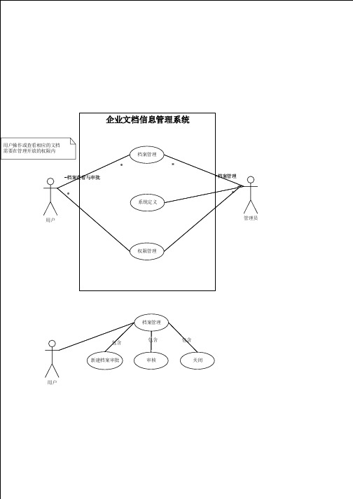 档案系统UML模型图