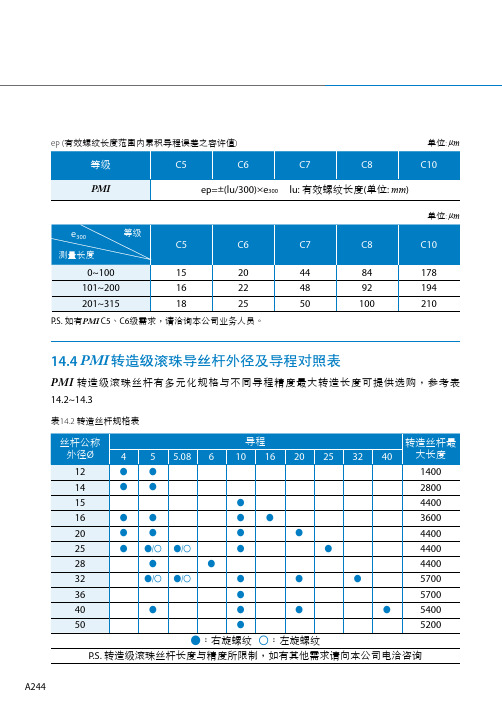 144 PMI 转造级滚珠导丝杆外径及导程对照表