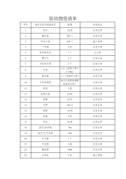 防汛物资清单-防汛物资清单表