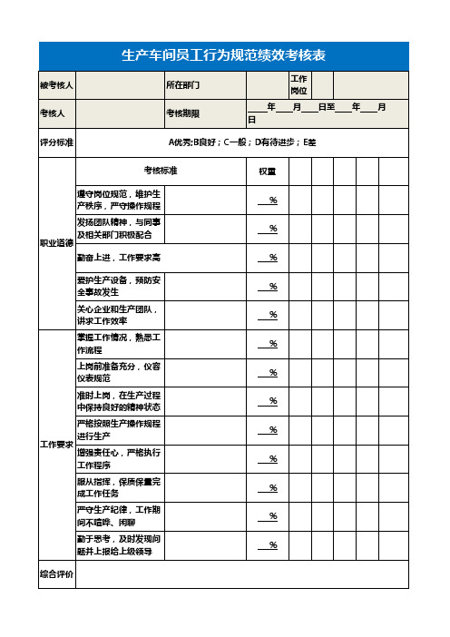 生产车间员工行为规范绩效考核表