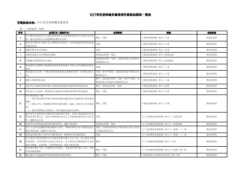 江门市住房和城乡建设局行政执法职权一览表