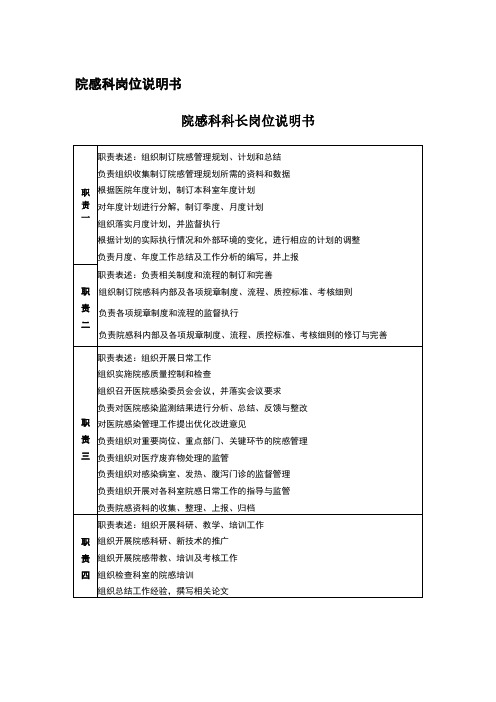 院感科岗位说明书2职责