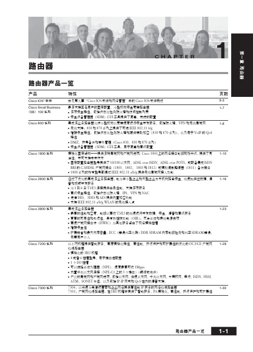 CISCO routers 全系列参数