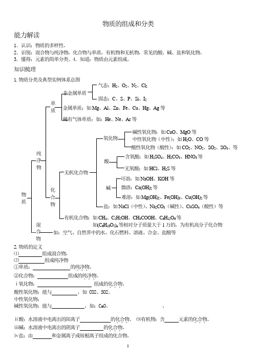 物质的组成和分类