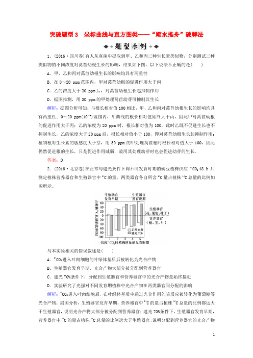 18高考生物大二轮复习第02部分01选择题专项突破突破题型03坐标曲线与直方图类——“顺水推舟”破解法学案