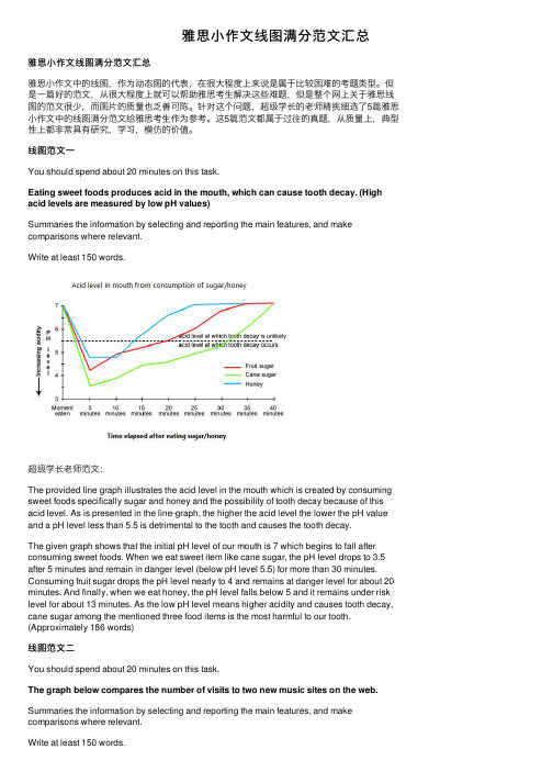 雅思小作文线图满分范文汇总