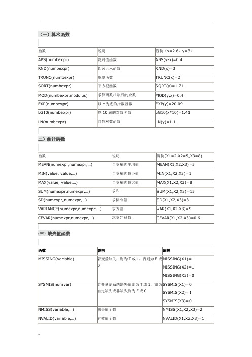 spss中的常用函数