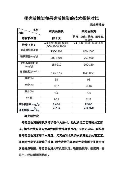 椰壳活性炭和果壳活性炭的技术指标对比