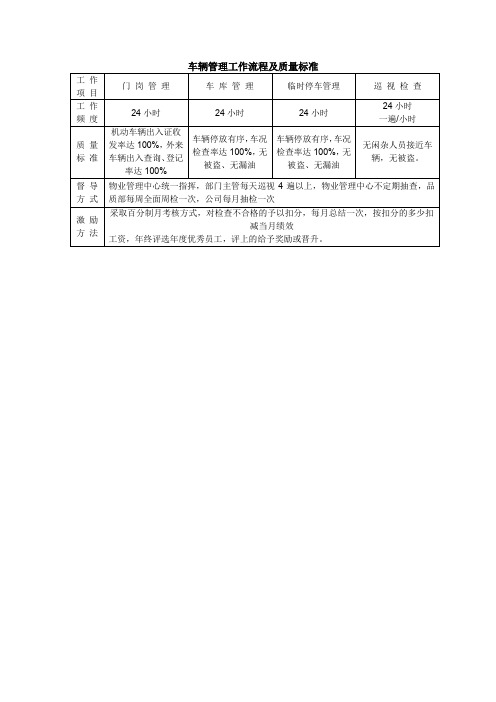 车辆管理工作流程及质量标准