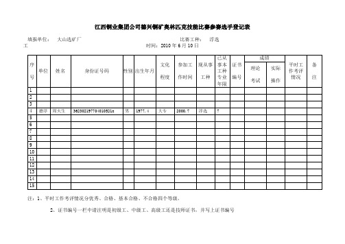 江西铜业集团公司德兴铜矿奥林匹克技能比赛参赛选手登记表