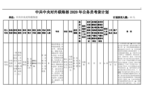 中共中央对外联络部2016年度公务人员考录计划