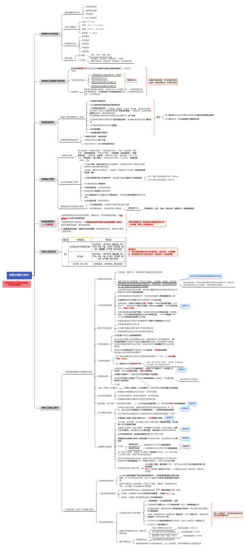 2020一级建造师【机电工程实务】思维导图Part19电梯工程施工技术